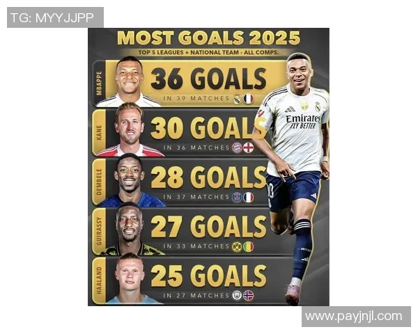 2025年世界足球前十大球星排名盘点与分析 2025年世界足球前十大球星排名盘点与分析